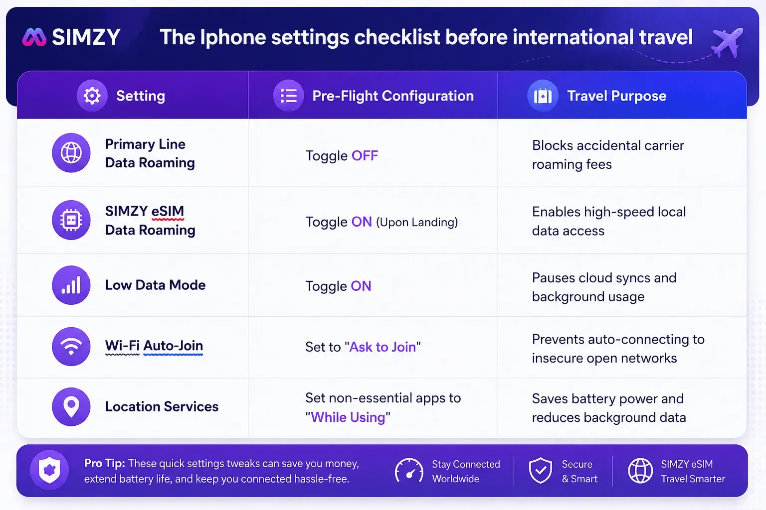 iphone settings before travel checklist.webp