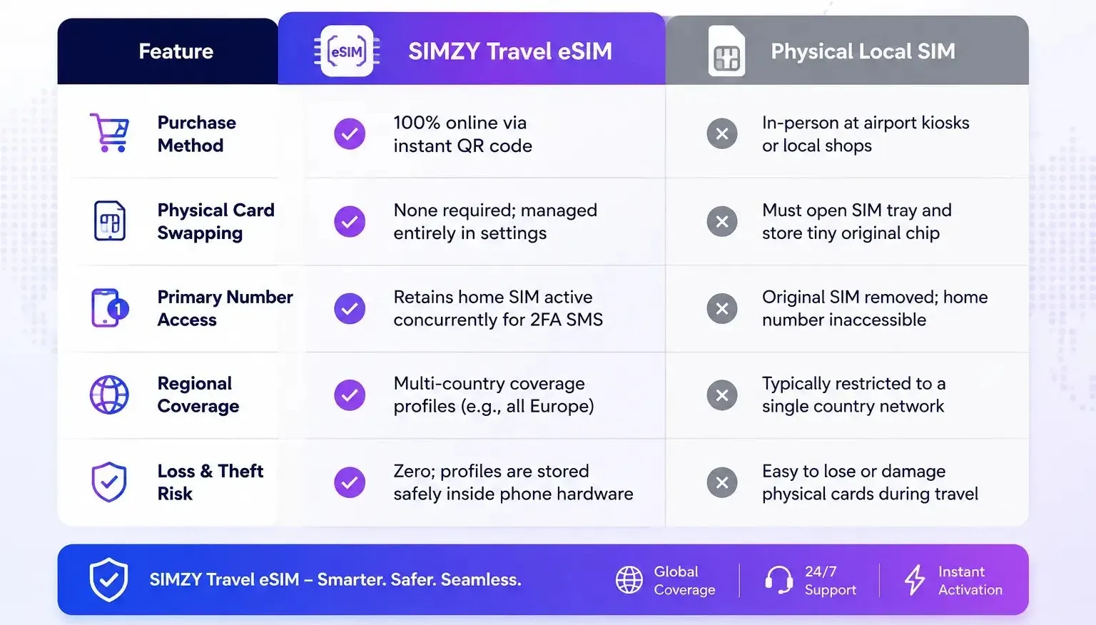 simzy vs other sims (1).webp